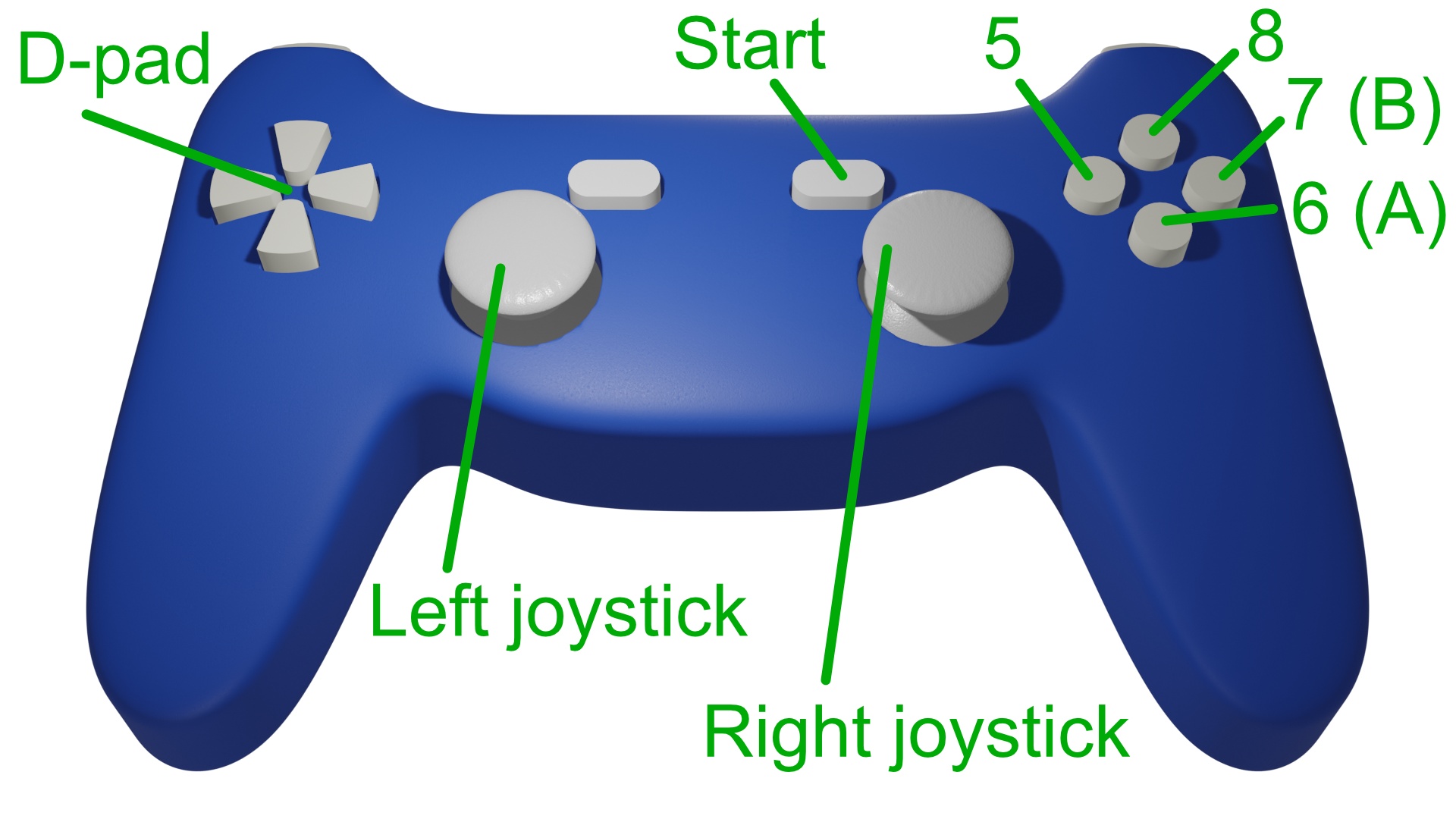 gamepad controls rear